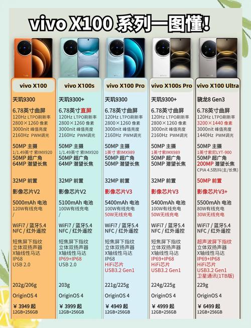 vivo建议买哪款