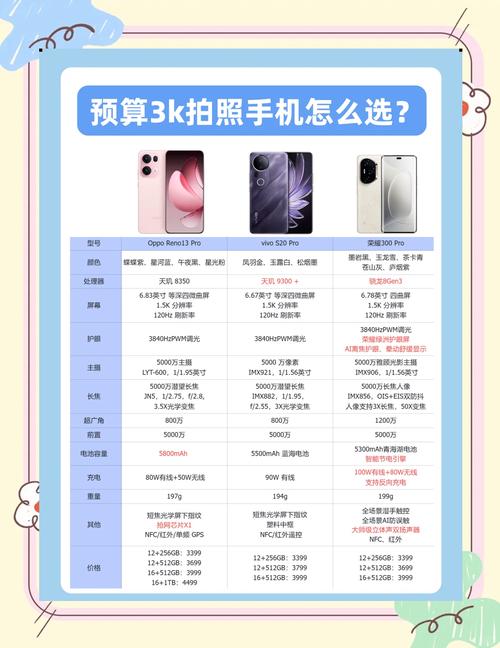 3000左右的拍照手机哪个好