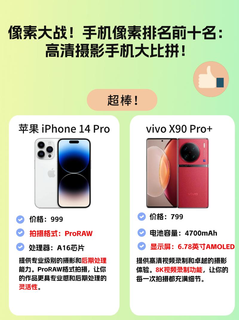 什么手机像素排名第一