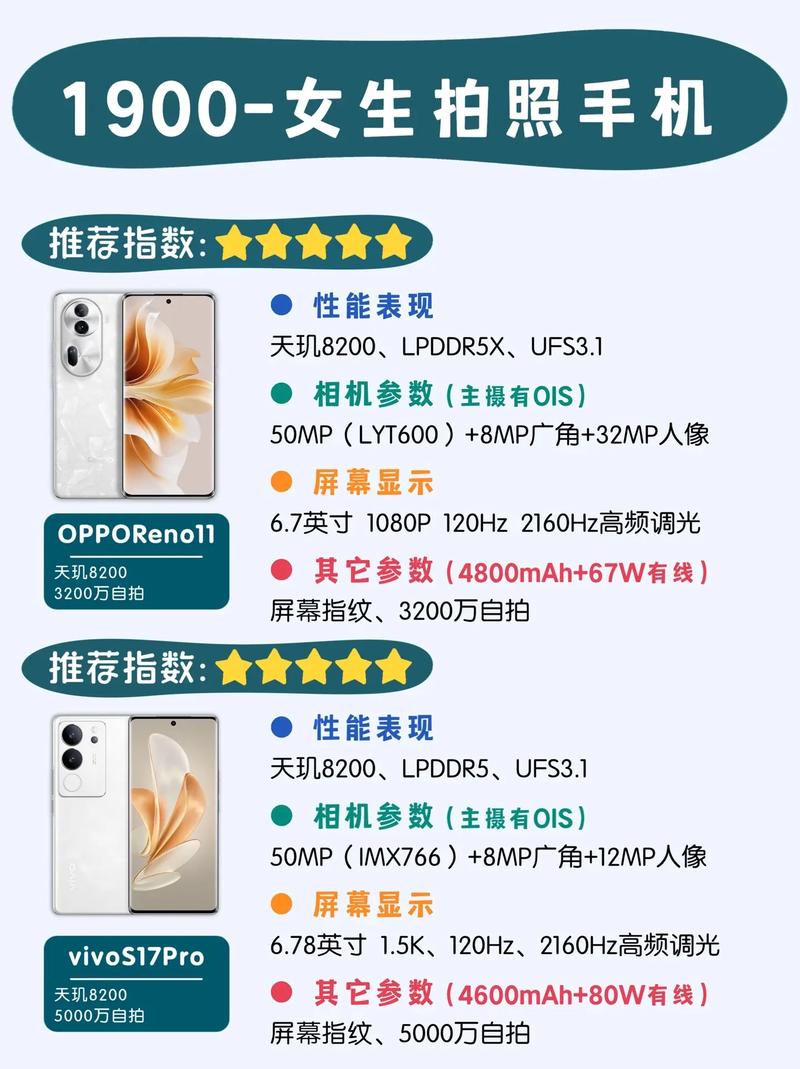 拍照手机推荐2024,拍照手机品牌高性价比排行榜前十名,拍照手机哪...
