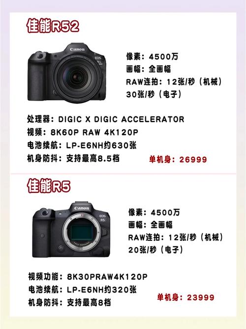 hdrauto和hdr区别