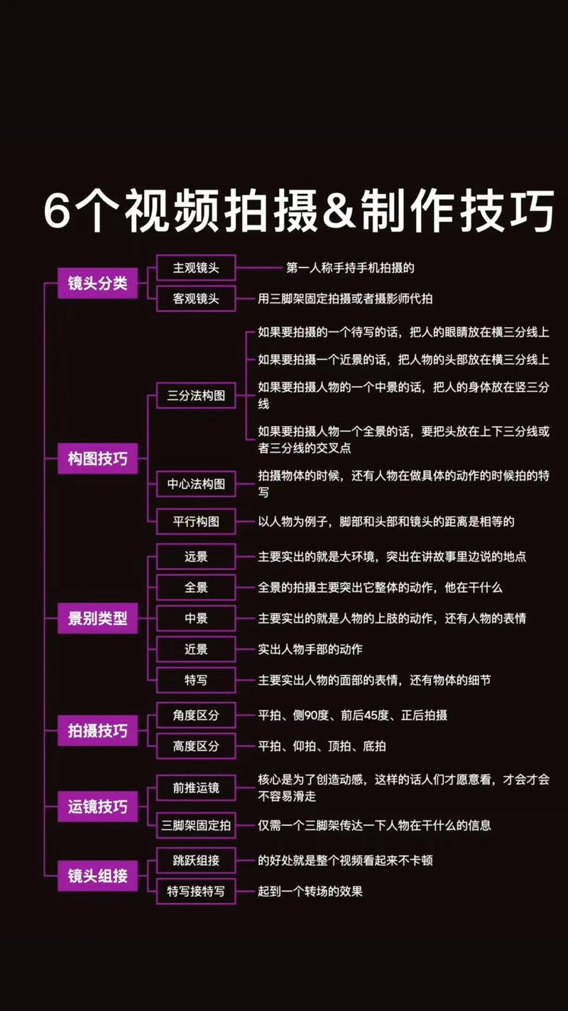 自媒体短视频怎么做