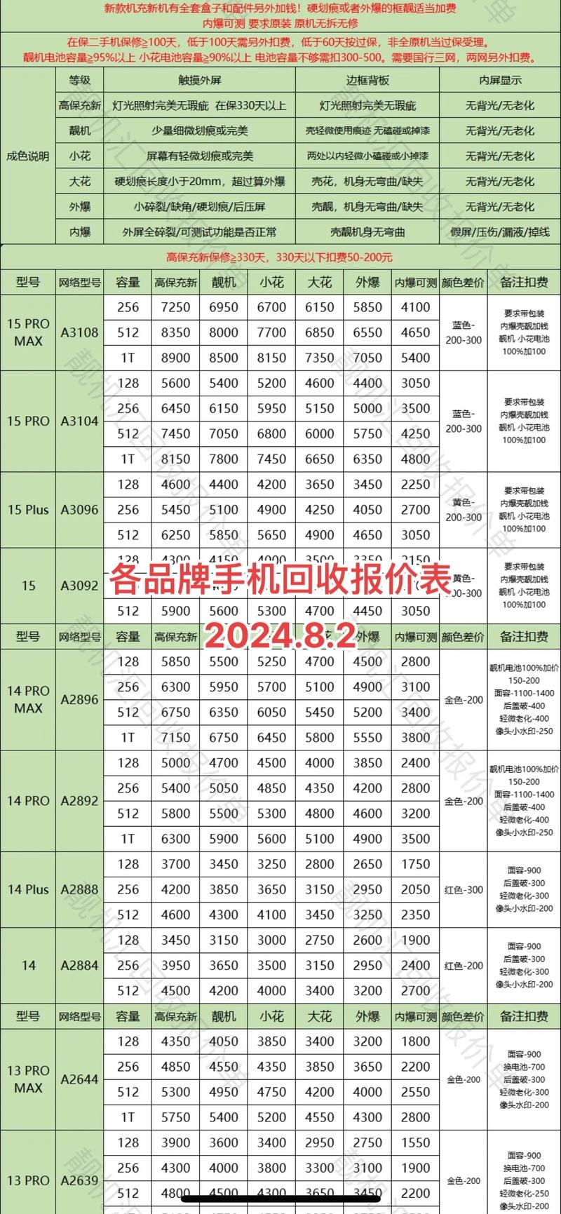 回收废旧手机生意怎么做一台利润多少