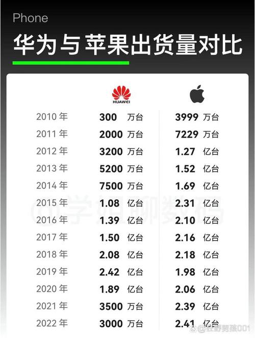 华为手机利润占比多少