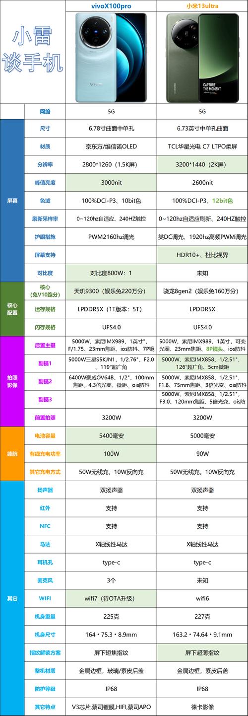 手机利润率一般是多少