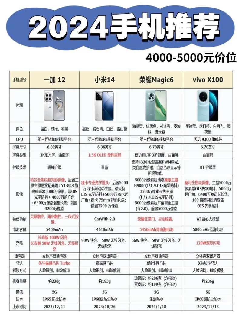 拍照手机推荐2024,拍照手机品牌高性价比排行榜前十名,拍照手机哪...